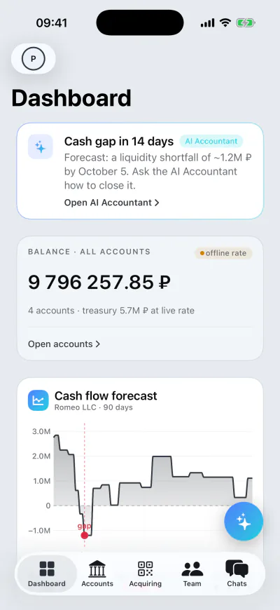 Business dashboard: the AI accountant warns of a cash gap in fourteen days