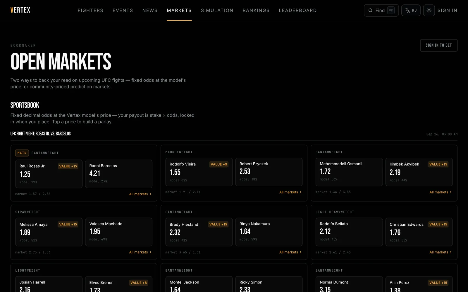Vertex MMA open markets page: the model's price beside the market's for each bout