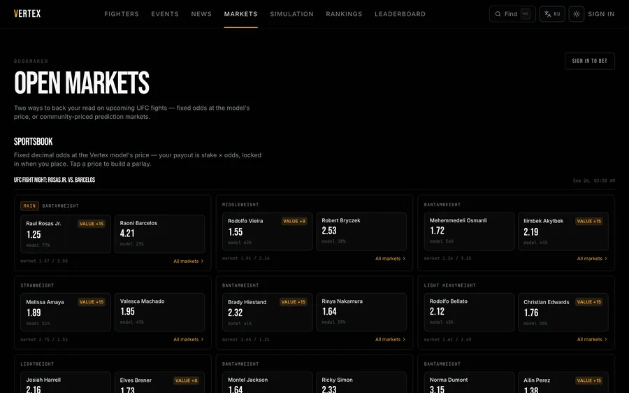 Vertex MMA open markets page: each bout shows the model's price beside the market's, with the value gap marked