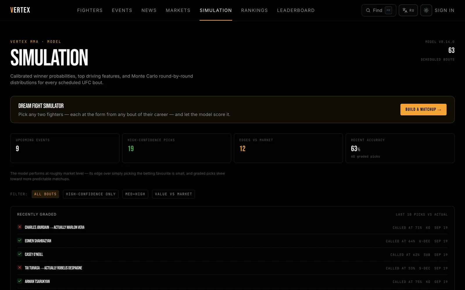 Vertex MMA simulation page: calibrated probabilities and recently graded picks